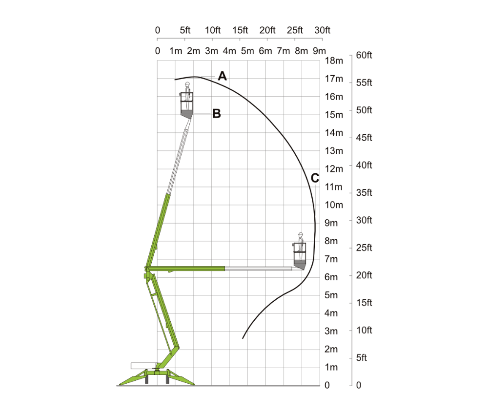Junior Verhuur hoogwerker huren Nifty170 werkschema