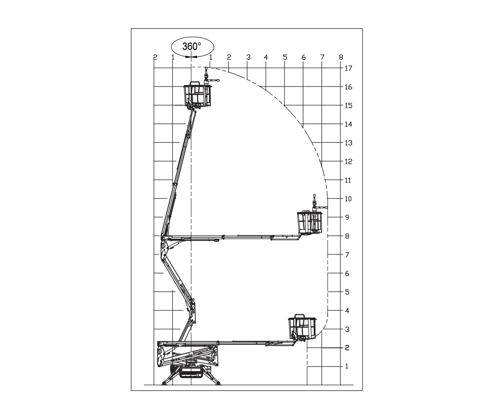 Junior Verhuur Hinowa 17-75 werkschema 1