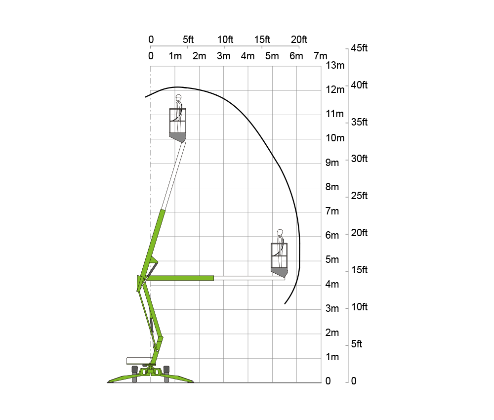 Werkschema Nifty 120T aanhangerhoogwerker - Junior Verhuur hoogwerker huren Groningen
